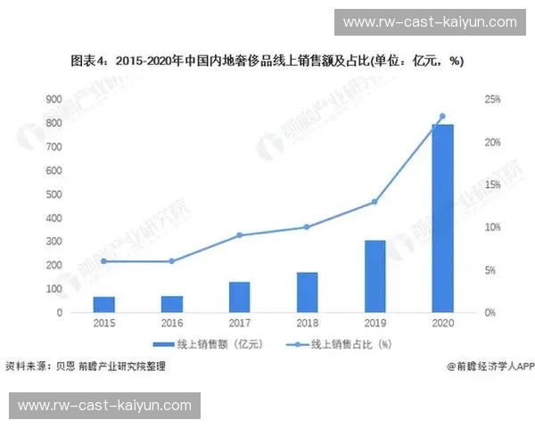 开云集团：引领奢侈品行业的数字化革命